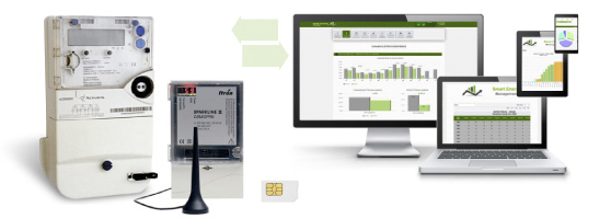 plataforma de gestion